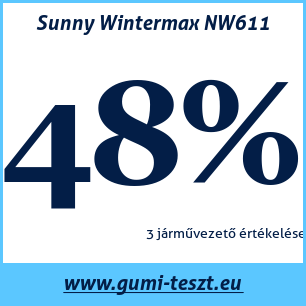 Téli gumi teszt Sunny Wintermax NW611