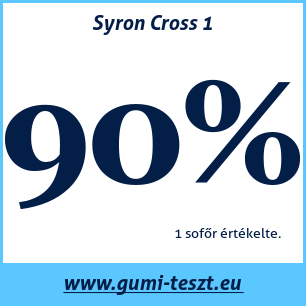 Nyári gumi teszt Syron Cross 1