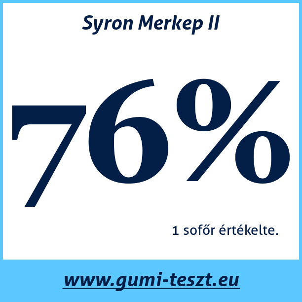 Test pneumatik Syron Merkep II