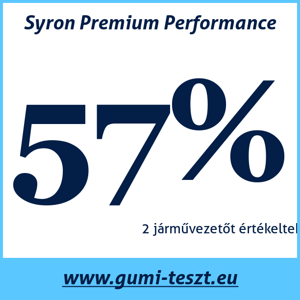 Test pneumatik Syron Premium Performance