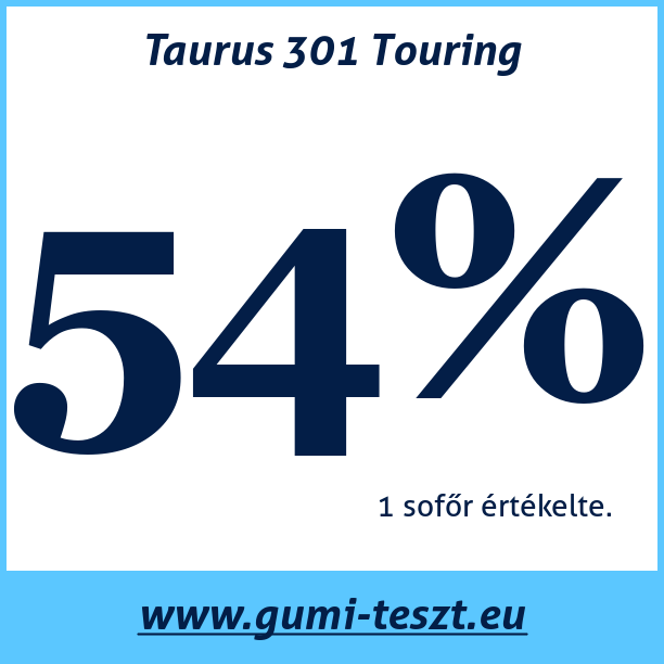 Test pneumatik Taurus 301 Touring