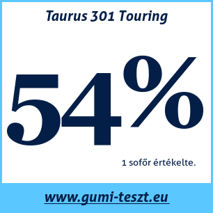 Nyári gumi teszt Taurus 301 Touring