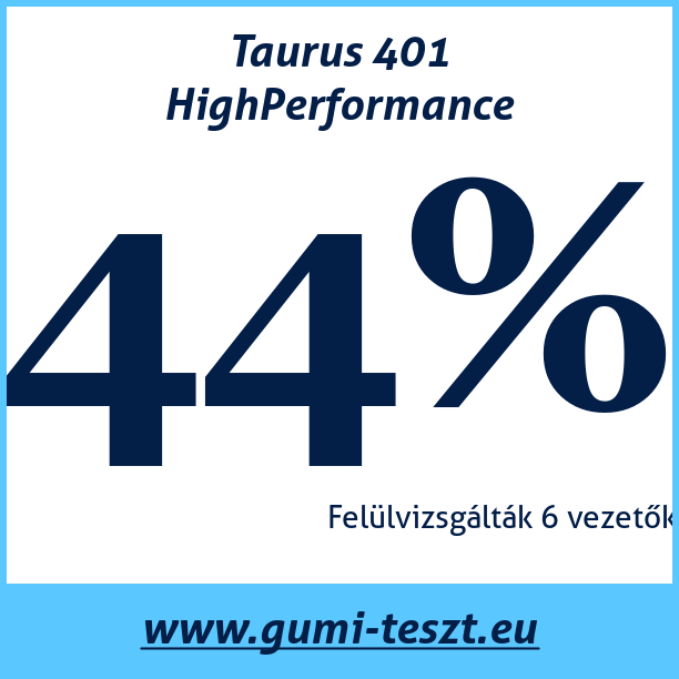 Test pneumatik Taurus 401 HighPerformance