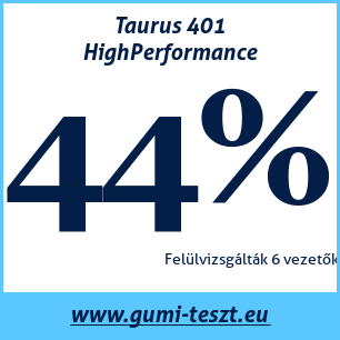 Nyári gumi teszt Taurus 401 HighPerformance