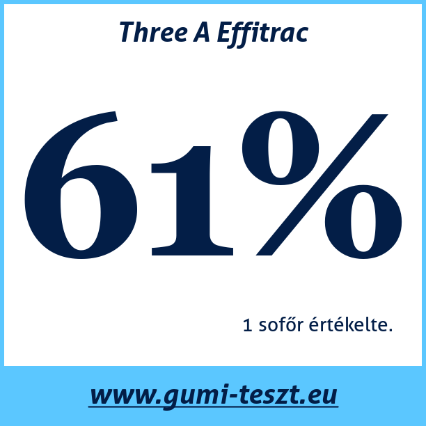 Test pneumatik Three A Effitrac