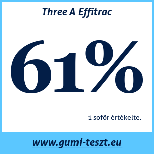 Nyári gumi teszt Three A Effitrac