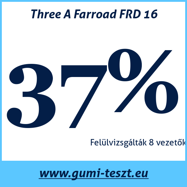 Test pneumatik Three A Farroad FRD 16