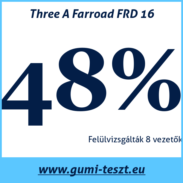 Test pneumatik Three A Farroad FRD 16