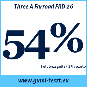 Nyári gumi teszt Three A Farroad FRD 26
