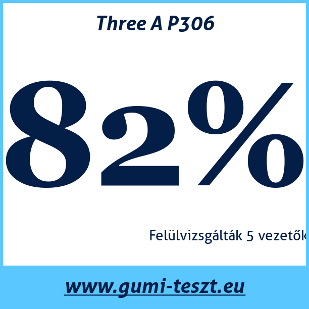 Test pneumatik Three A P306