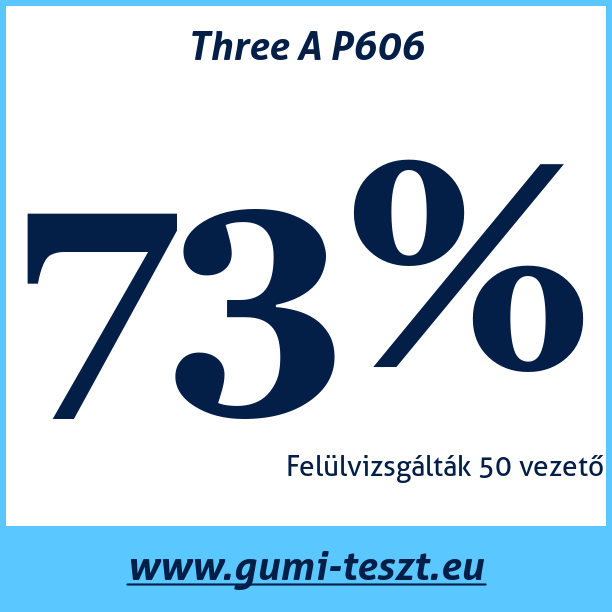 Test pneumatik Three A P606