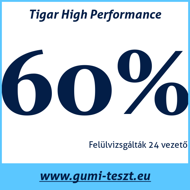 Test pneumatik Tigar High Performance