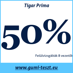 Nyári gumi teszt Tigar Prima
