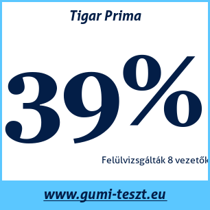 Nyári gumi teszt Tigar Prima