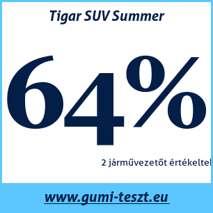 Nyári gumi teszt Tigar SUV Summer
