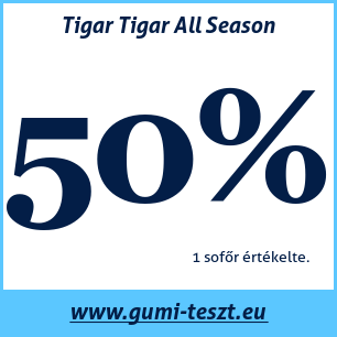 Négyévszakos gumi teszt Tigar Tigar All Season
