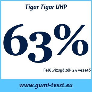 Nyári gumi teszt Tigar Tigar UHP