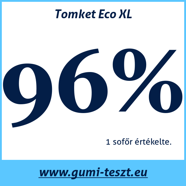 Test pneumatik Tomket Eco XL