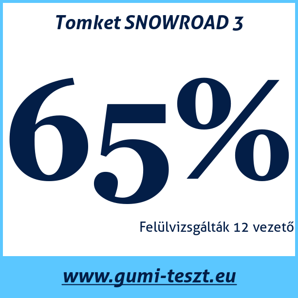 Test pneumatik Tomket SNOWROAD 3