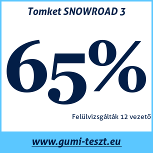 Téli gumi teszt Tomket SNOWROAD 3
