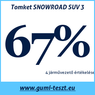 Téli gumi teszt Tomket SNOWROAD SUV 3