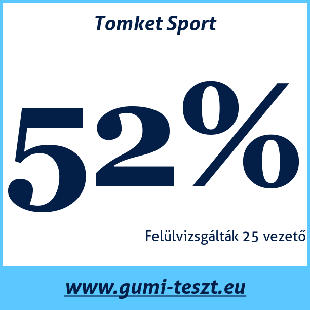 Test pneumatik Tomket Sport