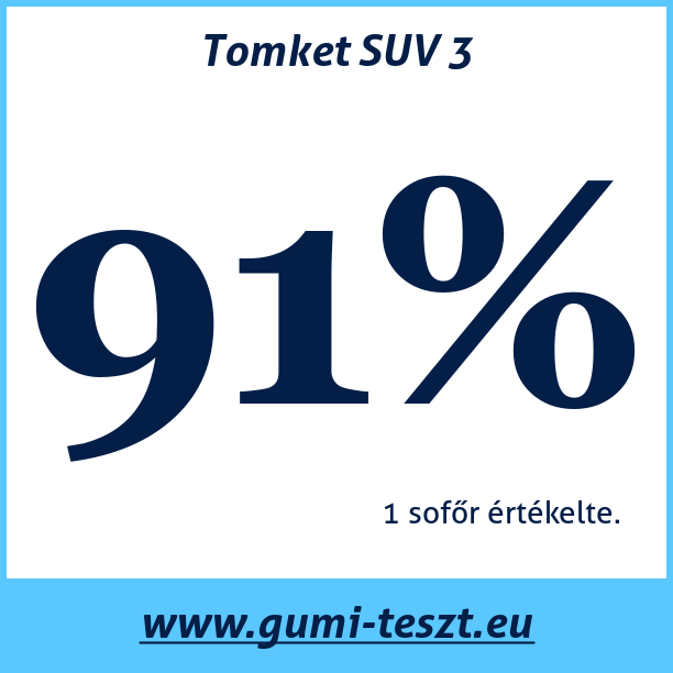Test pneumatik Tomket SUV 3