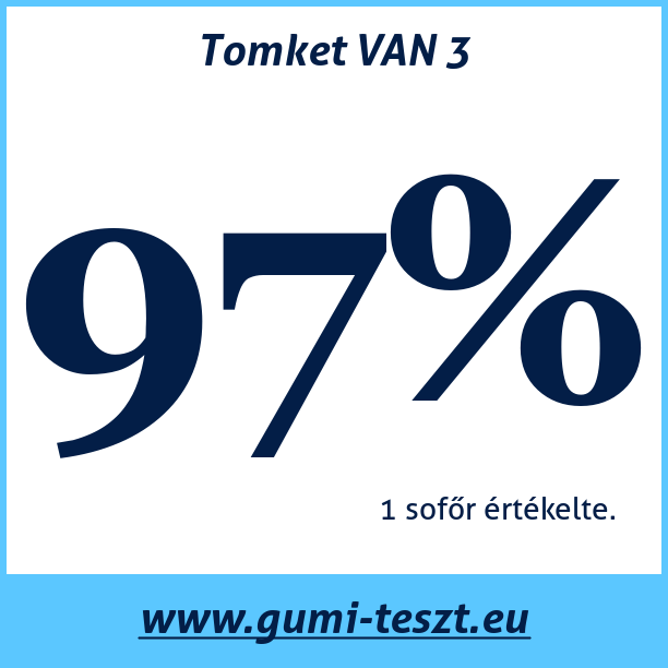 Test pneumatik Tomket VAN 3