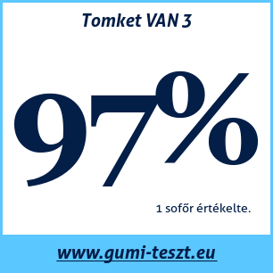 Nyári gumi teszt Tomket VAN 3