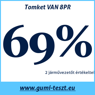 Nyári gumi teszt Tomket VAN 8PR