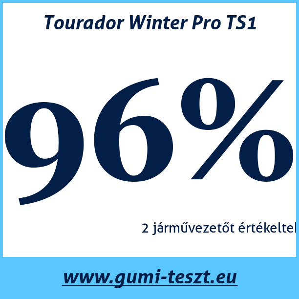 Test pneumatik Tourador Winter Pro TS1