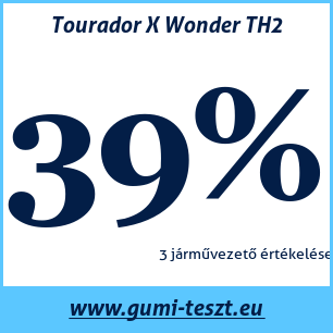 Nyári gumi teszt Tourador X Wonder TH2