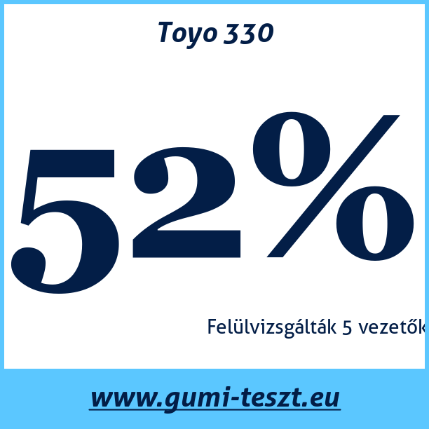 Test pneumatik Toyo 330