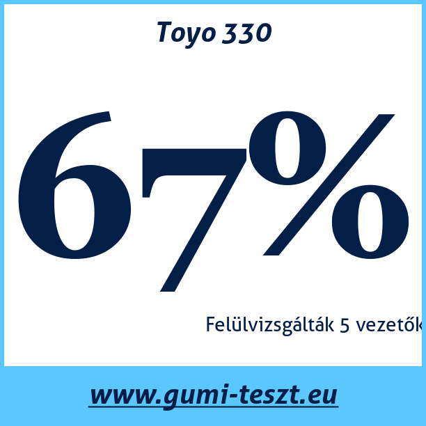 Test pneumatik Toyo 330
