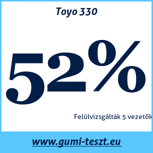 Nyári gumi teszt Toyo 330