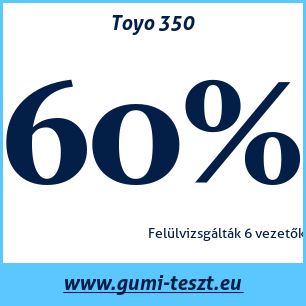 Nyári gumi teszt Toyo 350