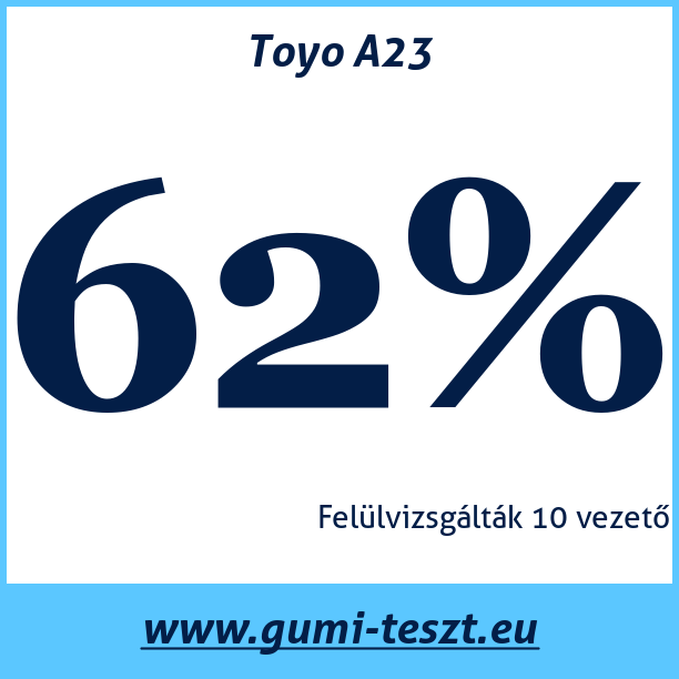Test pneumatik Toyo A23