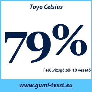 Négyévszakos gumi teszt Toyo Celsius