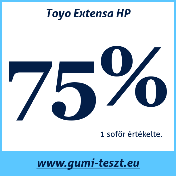Test pneumatik Toyo Extensa HP