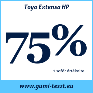 Nyári gumi teszt Toyo Extensa HP