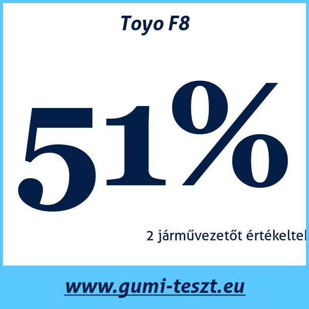 Test pneumatik Toyo F8