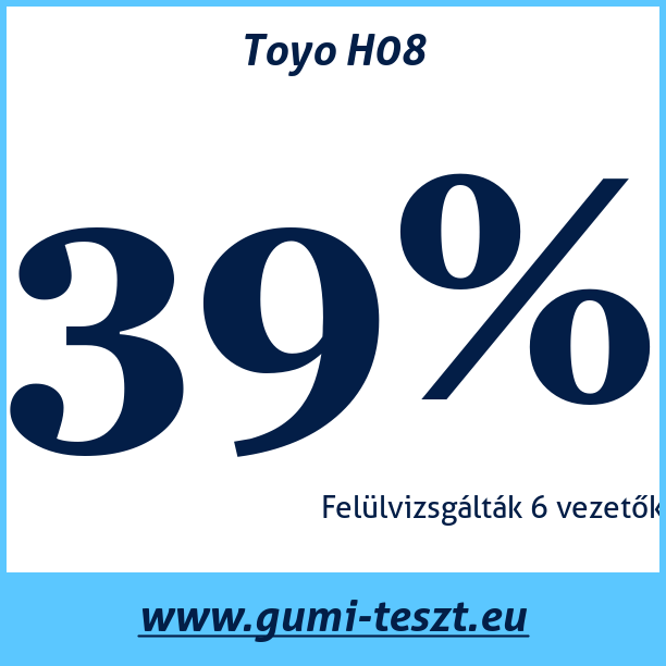 Test pneumatik Toyo H08