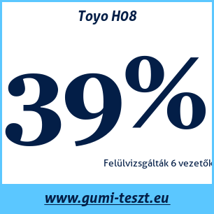 Négyévszakos gumi teszt Toyo H08