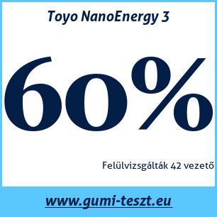 Nyári gumi teszt Toyo NanoEnergy 3