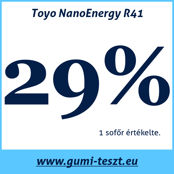 Test pneumatik Toyo NanoEnergy R41