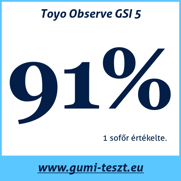 Test pneumatik Toyo Observe GSI 5