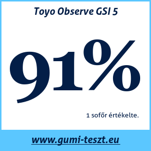 Téli gumi teszt Toyo Observe GSI 5