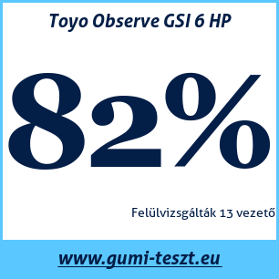 Téli gumi teszt Toyo Observe GSI 6 HP