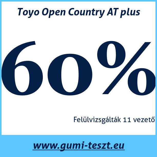 Test pneumatik Toyo Open Country AT plus