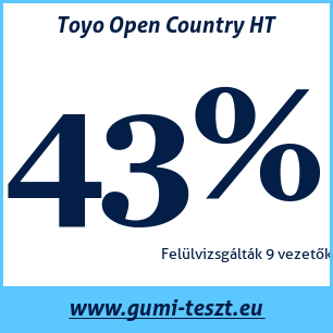 Négyévszakos gumi teszt Toyo Open Country HT